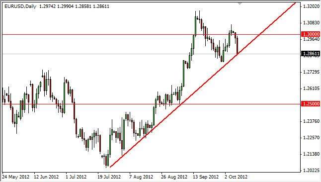 EURUSD 10 Oct.